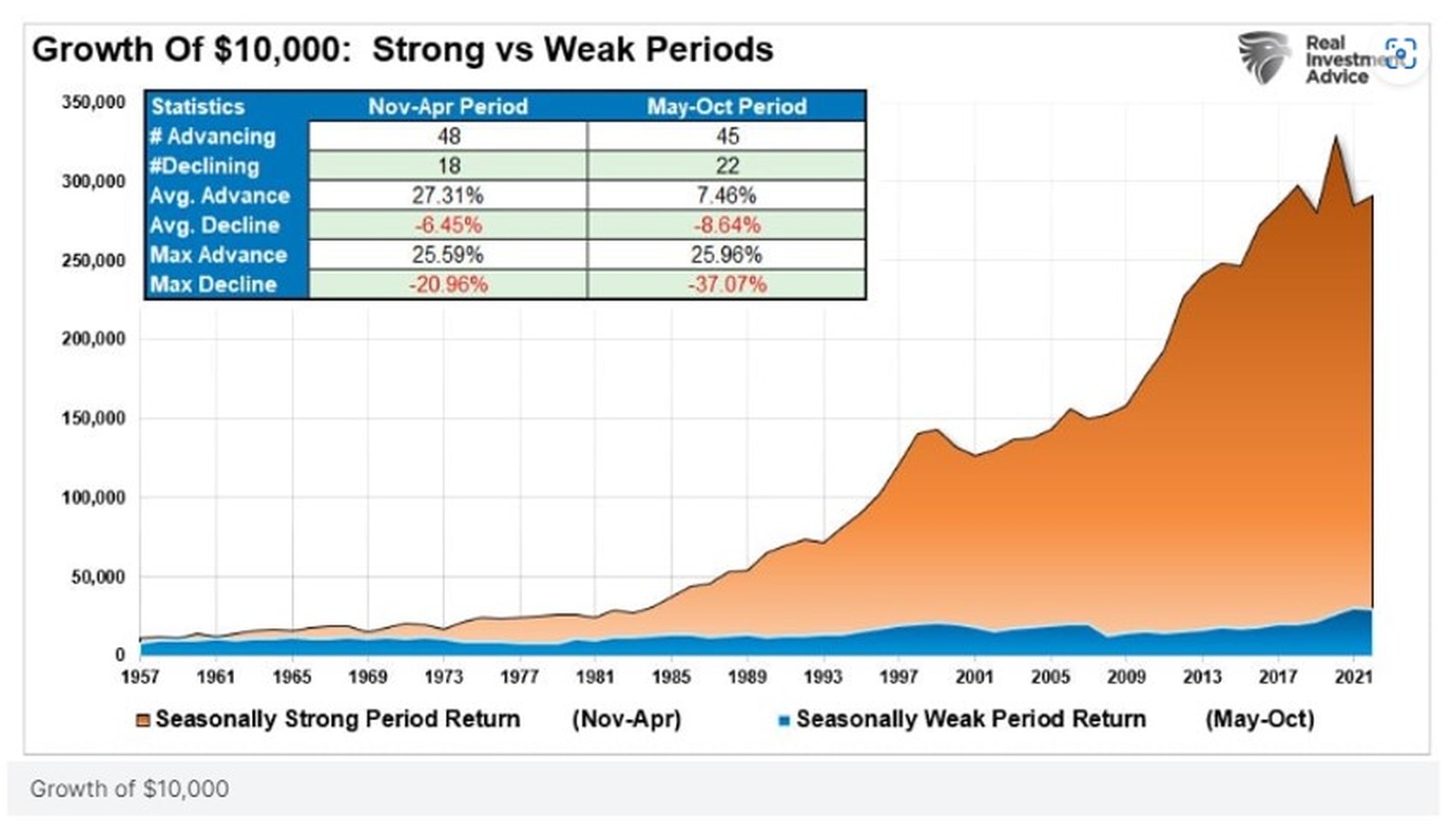 Sell in may and go away?